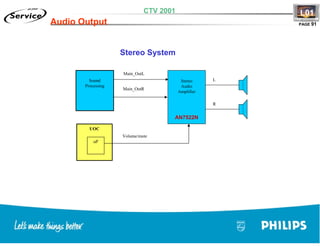 Training TV Philips Chasis L01