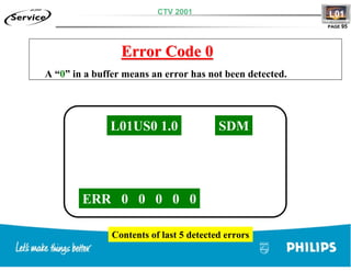 Training TV Philips Chasis L01