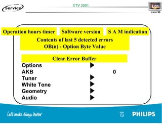 Training TV Philips Chasis L01