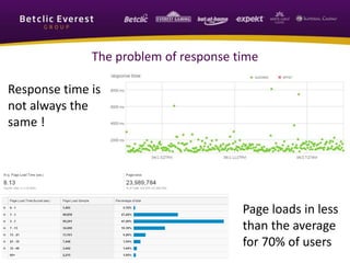 The problem of response time
Response time is
not always the
same !
Page loads in less
than the average
for 70% of users
 