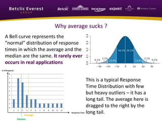 Why average sucks ?
A Bell curve represents the
“normal” distribution of response
times in which the average and the
median are the same. It rarely ever
occurs in real applications
This is a typical Response
Time Distribution with few
but heavy outliers – it has a
long tail. The average here is
dragged to the right by the
long tail.
 