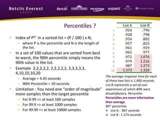 Percentiles ?
• Index of Pth in a sorted list = (P / 100 ) x N,
– where P is the percentile and N is the length of
the list.
• In a set of 100 values that are sorted from best
to worst, the 90th percentile simply means the
90th value in the list.
• Example 2,2,2,2,2, 2,2,2,2,2, 3,3,3,3,3,
4,10,10,10,20
– Average = 4.45 seconds
– 90th Percentile = 10 seconds
• Limitation : You need one “order of magnitude”
more samples than the target percentile
– For 0-99 => at least 100 samples
– For 99.9 => at least 1000 samples
– For 99.99 => at least 10000 samples
The average response time for each
of these two lists is 1.000 seconds.
List B represents a set of user
experiences of which 40% were
dissatisfactory. Percentile.
Percentiles are more informative
than average.
90th percentile
 List A : .987 seconds
 List B : 1.273 seconds
 