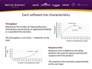 Each software has characteristics
Throughput
Represents the number of requests/business
transactions processed by an application/website
in a specified time duration.
The throughput is not linear : it depends on the
load.
Response time
Response time is defined as the delay
between the point of request and the first
response from the product.
The response time increases proportionally
to the user load.
 