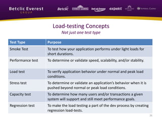 Test Type Purpose
Smoke Test To test how your application performs under light loads for
short durations.
Performance test To determine or validate speed, scalability, and/or stability.
Load test To verify application behavior under normal and peak load
conditions.
Stress test To determine or validate an application’s behavior when it is
pushed beyond normal or peak load conditions.
Capacity test To determine how many users and/or transactions a given
system will support and still meet performance goals.
Regression test To make the load testing a part of the dev process by creating
regression load-tests.
26
Load-testing Concepts
Not just one test type
 
