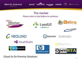 27
The market
Please select a tool before to continue…
27
Cloud Vs On Premise Solutions
 