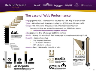 The case of Web Performance
29
Bing : page that was 2 seconds slower resulted in a 4.3% drop in revenue/user
Yahoo : 400 milliseconds slowdown resulted in a 5-9% drop in full-page traffic
Google : 400 millisecond delay caused a 0.59% drop in searches/user
Even after the delay was removed, these users still had -0.21% fewer searches
 slower user experience affects long term behavior
AOL : page views drop off as page load times increase
Mozilla : Shaving 2.2 seconds off their home page increased downloads by 15.4%
ShopZilla : 5 second speed up
• 25% increase in page views
• 7-12% increase in revenue
• 50% reduction in hardware
Amazon : Every 100ms delay costs 1% of sales
29
 