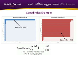 SpeedIndex Example
 