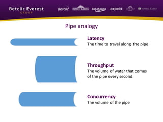 Pipe analogy
Latency
The time to travel along the pipe
Throughput
The volume of water that comes
of the pipe every second
Concurrency
The volume of the pipe
 