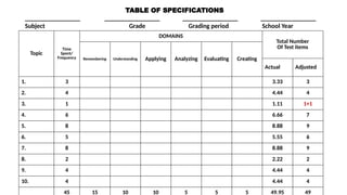 Spec Table Timeline Training-Workshop-on-Table-Specifications-Presentation.pptx