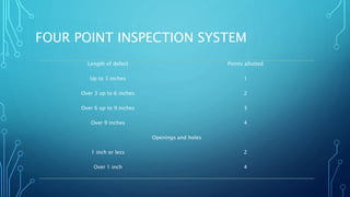 FOUR POINT INSPECTION SYSTEM
Length of defect Points allotted
Up to 3 inches 1
Over 3 up to 6 inches 2
Over 6 up to 9 inches 3
Over 9 inches 4
Openings and holes
1 inch or less 2
Over 1 inch 4
 