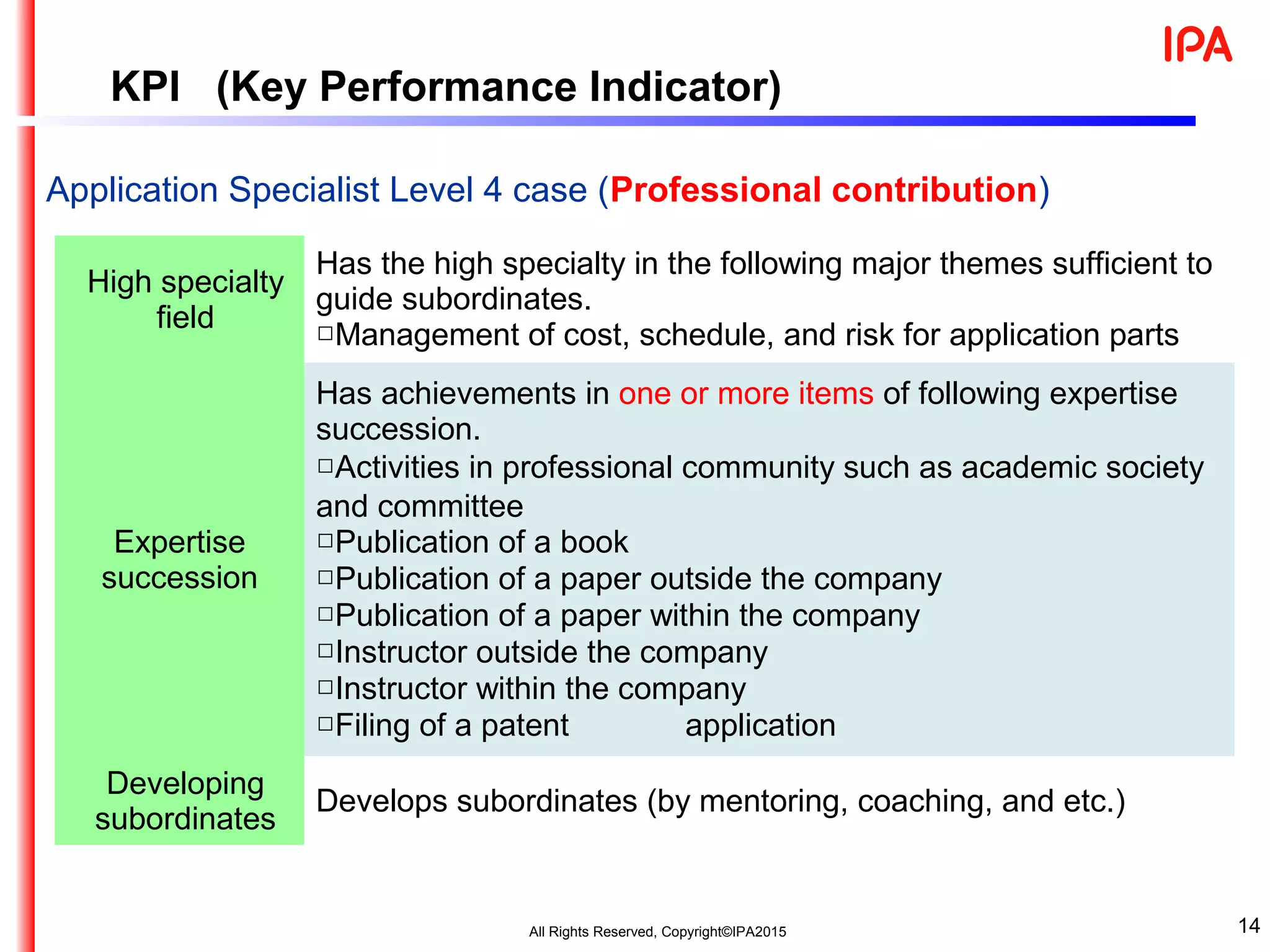 14
Application Specialist Level 4 case (Professional contribution)
High specialty
field
Has the high specialty in the following major themes sufficient to
guide subordinates.
□Management of cost, schedule, and risk for application parts
Expertise
succession
Has achievements in one or more items of following expertise
succession.
□Activities in professional community such as academic society
and committee
□Publication of a book
□Publication of a paper outside the company
□Publication of a paper within the company
□Instructor outside the company
□Instructor within the company
□Filing of a patent application
Developing
subordinates
Develops subordinates (by mentoring, coaching, and etc.)
KPI (Key Performance Indicator)
All Rights Reserved, Copyright©IPA2015
 