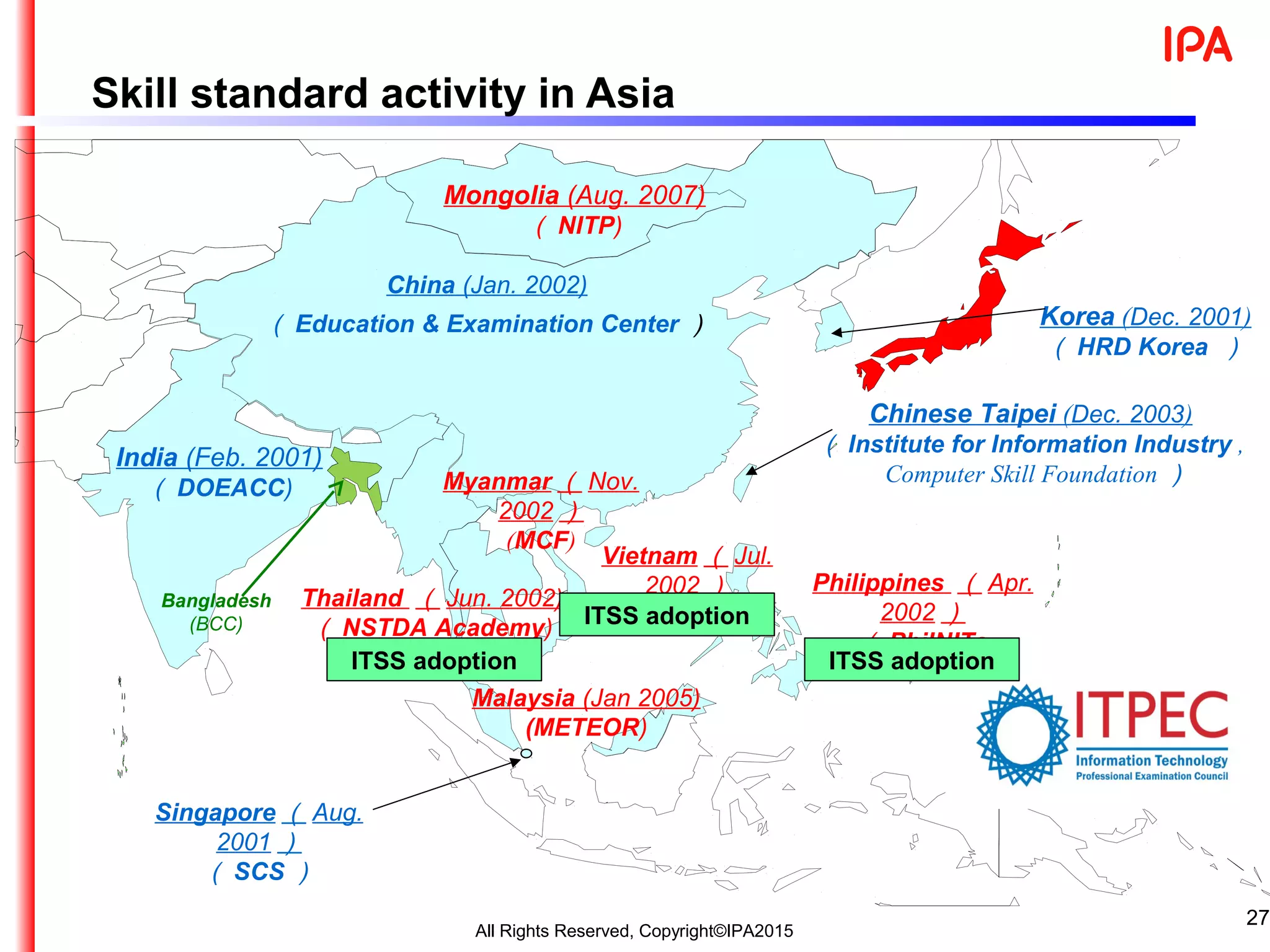 27
All Rights Reserved, Copyright©IPA2015
Skill standard activity in Asia
India (Feb. 2001)
（ DOEACC)
Singapore （ Aug.
2001 ）
（ SCS ）
Korea (Dec. 2001)
（ HRD Korea ）
Philippines （ Apr.
2002 ）
（ PhilNITs
Foundation)
Thailand （ Jun. 2002)
（ NSTDA Academy)
Chinese Taipei (Dec. 2003)
（ Institute for Information Industry ,
Computer Skill Foundation ）
Vietnam （ Jul.
2002 ）
(VITEC)
China (Jan. 2002)
（ Education & Examination Center ）
Myanmar （ Nov.
2002 ）
(MCF)
Malaysia (Jan 2005)
(METEOR)
Mongolia (Aug. 2007)
（ NITP)
ITSS adoption
ITSS adoption
ITSS adoption
Bangladesh
(BCC)
 
