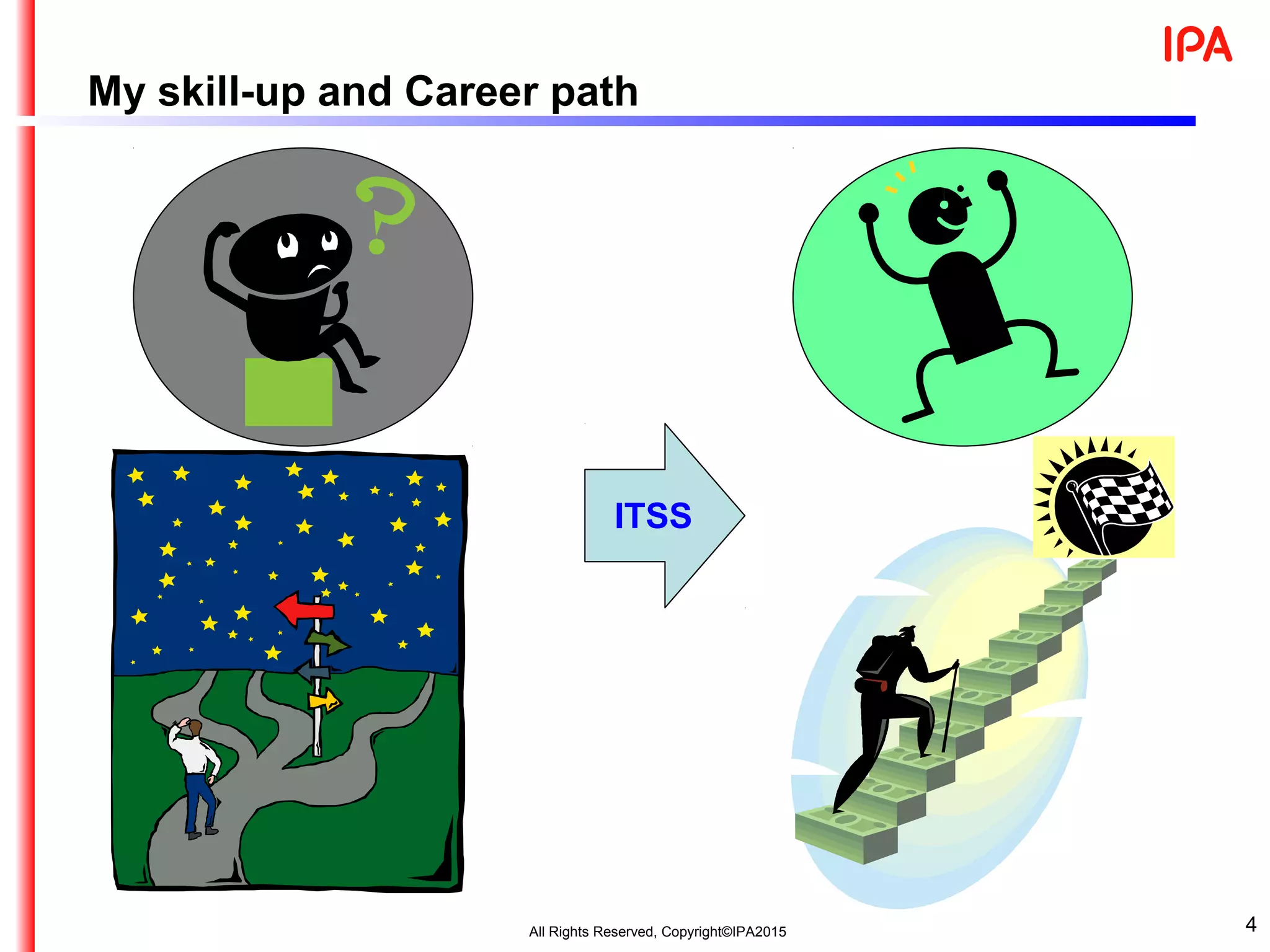 My skill-up and Career path
All Rights Reserved, Copyright©IPA2015 4
ITSS
 