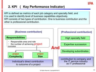 KPI is defined as metrics of each job category and specialty field, and
it is used to identify level of business capabilities objectively.
KPI consists of two types of contribution. One is business contribution and the
other is professional contribution.
KPI is defined as metrics of each job category and specialty field, and
it is used to identify level of business capabilities objectively.
KPI consists of two types of contribution. One is business contribution and the
other is professional contribution.
11
project
Complexity
project
Size
[Business contribution]
Responsibilities
contribution to company and
the IT service industry
as IT professional
contribution to company and
the IT service industry
as IT professional
・ Responsible area and role
・ the number of achieving project
success
[Professional contribution]
And
Individual’s direct contribution
to outcome of a project
Individual’s direct contribution
to outcome of a project
High specialty field
Expertise succession
Developing subordinates
2. KPI （ Key Performance Indicator)
All Rights Reserved, Copyright©IPA2015
 