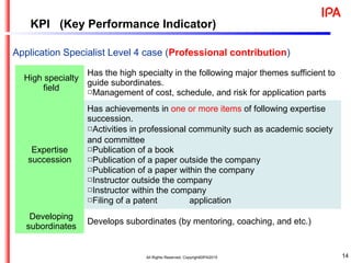 14
Application Specialist Level 4 case (Professional contribution)
High specialty
field
Has the high specialty in the following major themes sufficient to
guide subordinates.
□Management of cost, schedule, and risk for application parts
Expertise
succession
Has achievements in one or more items of following expertise
succession.
□Activities in professional community such as academic society
and committee
□Publication of a book
□Publication of a paper outside the company
□Publication of a paper within the company
□Instructor outside the company
□Instructor within the company
□Filing of a patent application
Developing
subordinates
Develops subordinates (by mentoring, coaching, and etc.)
KPI (Key Performance Indicator)
All Rights Reserved, Copyright©IPA2015
 
