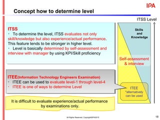 ITSS
・ To determine the level, ITSS evaluates not only
skill/knowledge but also experience/actual performance.
This feature tends to be stronger in higher level.
・ Level is basically determined by self-assessment and
interview with manager by using KPI/Skill proficiency
ITSS
・ To determine the level, ITSS evaluates not only
skill/knowledge but also experience/actual performance.
This feature tends to be stronger in higher level.
・ Level is basically determined by self-assessment and
interview with manager by using KPI/Skill proficiency
Experiences
and
actual
performance
Skills
and
Knowledge
ITSS Level
ITEE
*alternatively
can be used
ITEE(Information Technology Engineers Examination)
・ ITEE can be used to evaluate level-1 through level-4
・ ITEE is one of ways to determine Level
ITEE(Information Technology Engineers Examination)
・ ITEE can be used to evaluate level-1 through level-4
・ ITEE is one of ways to determine Level
Self-assessment
& interview
It is difficult to evaluate experience/actual performance
by examinations only.
Concept how to determine level
18All Rights Reserved, Copyright©IPA2015
 