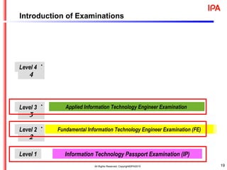 19
LEVEL
1
LEVEL
3
LEVEL
2
LEVEL
4
Information Technology Passport Examination (IP)
Fundamental Information Technology Engineer Examination (FE)
Level 1
Level 3
Level 2
Level 4
Information Technology Passport Examination (IP)
Fundamental Information Technology Engineer Examination (FE)
Applied Information Technology Engineer Examination
Introduction of Examinations
19All Rights Reserved, Copyright©IPA2015
 