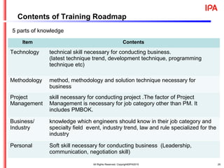 　 25
Contents of Training Roadmap
Item Contents
Technology technical skill necessary for conducting business.
(latest technique trend, development technique, programming
technique etc)
Methodology method, methodology and solution technique necessary for
business
Project
Management
skill necessary for conducting project .The factor of Project
Management is necessary for job category other than PM. It
includes PMBOK.
Business/
Industry
knowledge which engineers should know in their job category and
specialty field event, industry trend, law and rule specialized for the
industry
Personal Soft skill necessary for conducting business (Leadership,
communication, negotiation skill)
5 parts of knowledge
All Rights Reserved, Copyright©IPA2015
 