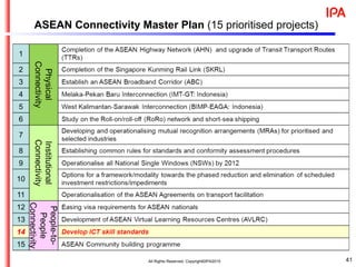 41
ASEAN Connectivity Master Plan (15 prioritised projects)
All Rights Reserved, Copyright©IPA2015
 