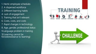 1. Hectic employee schedules
2. A dispersed workforce
3. Different learning habits
4. Lack of engagement
5. Training that isn’t relevant
6. Costs, costs, and costs
7. Rapid changes in technology
8. Age, gender, professional status
9.Language problem in training
10.Learning cannot be
forced(resistance to learning)
 
