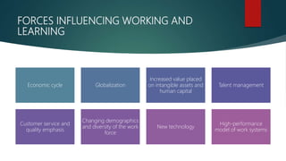 FORCES INFLUENCING WORKING AND
LEARNING
Economic cycle Globalization
Increased value placed
on intangible assets and
human capital
Talent management
Customer service and
quality emphasis
Changing demographics
and diversity of the work
force
New technology
High-performance
model of work systems
 