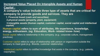 A company's value include three type of assets that are critical for
company to provide goods and services. They are
Increased Value Placed On Intangible Assets and Human
Capital :
1. Financial Asset (cash and securities)
2.physical assets (property, plant, equipment)
3.Intangible assets (Human capital, customer capital, social capital and intellectual
capital)
Human capital refers to sum of attributes, life experience, knowledge,
energy, enthusiasm. (eg: Education, Work- related know- how)
Social capital refers to relationship in the company. (e.g.: corporate culture, management
practices)
Customer capital refers to value of relationship with person or organization outside the
company to meet goal.(e.g.: Brands, customer relationship)
Intellectual capital refers to codified knowledge that exists in the company. (e.g.: patents,
copyrights).
 