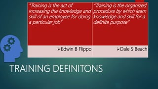TRAINING DEFINITONS
“Training is the act of
increasing the knowledge and
skill of an employee for doing
a particular job”
“Training is the organized
procedure by which learn
knowledge and skill for a
definite purpose”
Edwin B Flippo Dale S Beach
 