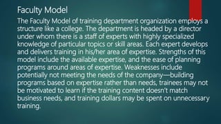Faculty Model
The Faculty Model of training department organization employs a
structure like a college. The department is headed by a director
under whom there is a staff of experts with highly specialized
knowledge of particular topics or skill areas. Each expert develops
and delivers training in his/her area of expertise. Strengths of this
model include the available expertise, and the ease of planning
programs around areas of expertise. Weaknesses include
potentially not meeting the needs of the company—building
programs based on expertise rather than needs, trainees may not
be motivated to learn if the training content doesn’t match
business needs, and training dollars may be spent on unnecessary
training.
 