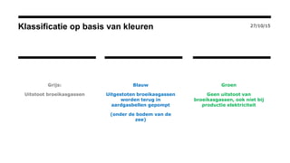 Klassificatie op basis van kleuren
Blauw
Uitgestoten broeikasgassen
worden terug in
aardgasbellen gepompt
(onder de bodem ...