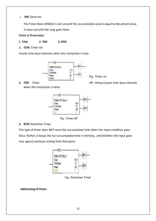 11
 DN: Done bit:
The Timer Done (DN)bit is not setuntil the accumulated valueis equal to the preset value.
It stays set until the rung goes false.
Timer is three type:
1. TON 2. TOF 3. RTO
1. TON: Timer On
Counts time base intervals when the instruction is true.
Fig : Timer on
2. TOF: Timer off - Delay Counts time base intervals
when the instruction is false.
Fig : Timer off
3. RTO: Retentive Timer
This type of timer does NOT reset the accumulated time when the input condition goes
false. Rather, it keeps the last accumulated time in memory, and (if/when the input goes
true again) continues timing from that point.
Fig : Retentive Timer
Addressing of timer:
 