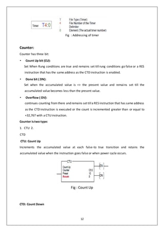 12
Fig : Addressing of timer
Counter:
Counter has three bit:
• Count Up bit (CU):
Set When Rung conditions are true and remains set till rung conditions go false or a RES
instruction that has the same address as the CTD instruction is enabled.
• Done bit ( DN):
Set when the accumulated value is => the present value and remains set till the
accumulated value becomes less than the present value.
• Overflow ( OV):
continues counting from there and remains set tilla RES instruction that has same address
as the CTD instruction is executed or the count is incremented greater than or equal to
+32,767 with a CTU instruction.
Counter is two type:
1. CTU 2.
CTD
CTU: Count Up
Increments the accumulated value at each false-to true transition and retains the
accumulated value when the instruction goes false or when power cycle occurs.
Fig : Count Up
CTD: Count Down
 