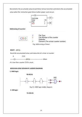 13
Decrements the accumulate valueat each false-totrue transition and retains the accumulated
value when the instruction goes false or when power cycle occurs.
Addressing of counter:
Fig: Addressing of timer
RESET: --(RES)--
Reset the accumulated value and status bits of a timer or counter.
A C5:0
-------[ ]---------------------(RES)-------------------------- When
A is true than counter C5:0 is reset.
BOOLEAN LOGIC DESIGN BY LADDER DIAGRAM:
1. AND logic:
Y0=X0.X1
Fig 3.5: AND logic ladder diagram
2. OR logic:
Y1=X0+X1
 