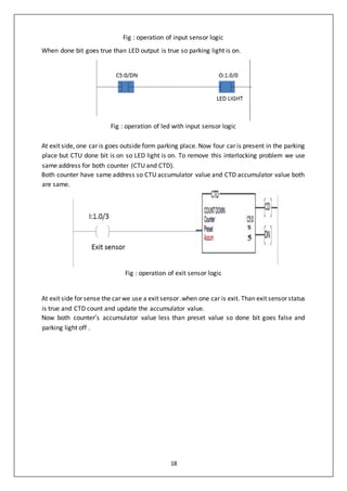 18
Fig : operation of input sensor logic
When done bit goes true than LED output is true so parking light is on.
Fig : operation of led with input sensor logic
At exit side, one car is goes outside form parking place. Now four car is present in the parking
place but CTU done bit is on so LED light is on. To remove this interlocking problem we use
same address for both counter (CTU and CTD).
Both counter have same address so CTU accumulator value and CTD accumulator value both
are same.
Fig : operation of exit sensor logic
At exit side for sense the car we use a exit sensor .when one car is exit. Than exit sensor status
is true and CTD count and update the accumulator value.
Now both counter’s accumulator value less than preset value so done bit goes false and
parking light off .
 