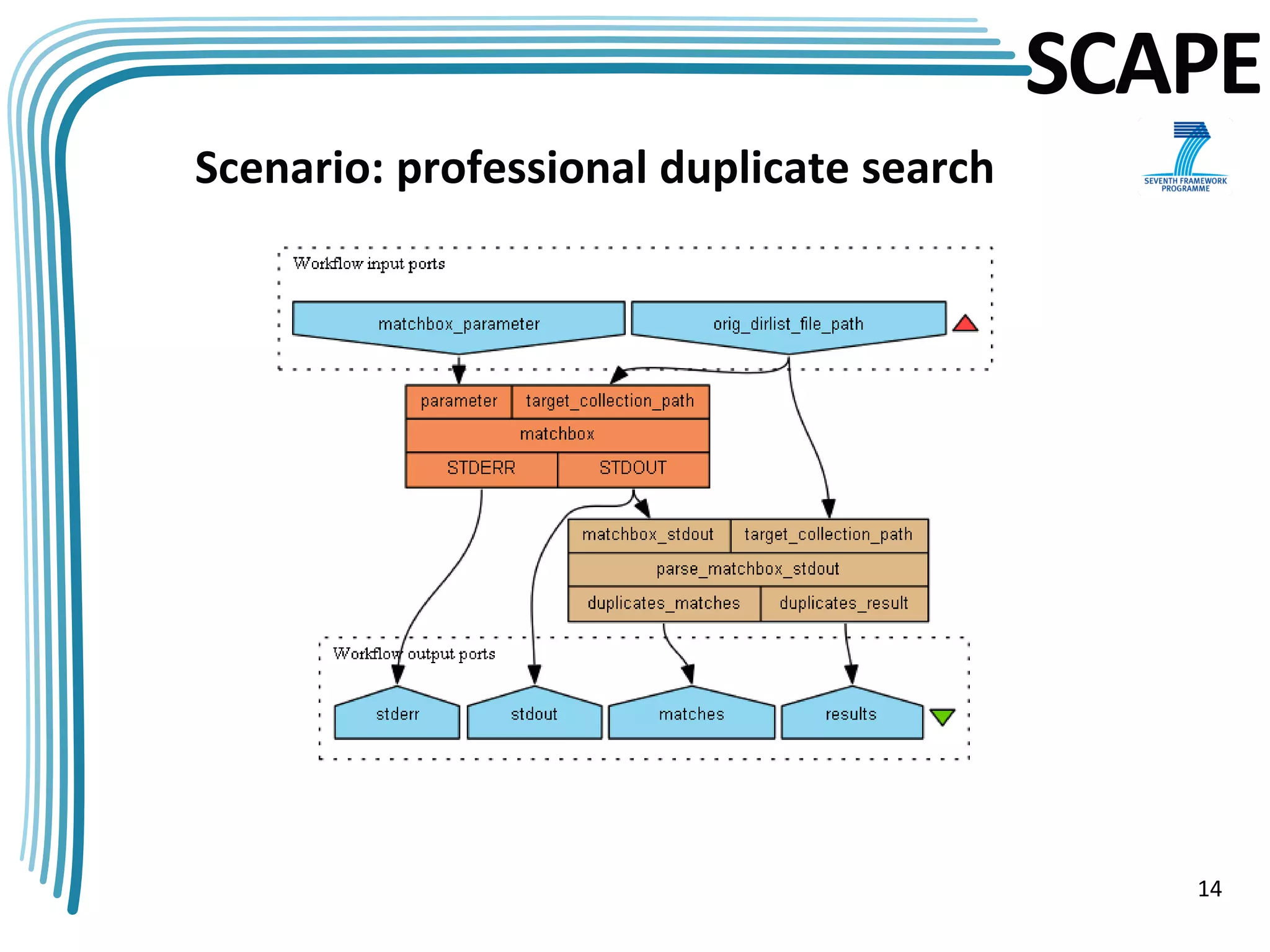 SCAPE
Scenario: professional duplicate search




                                             14
 