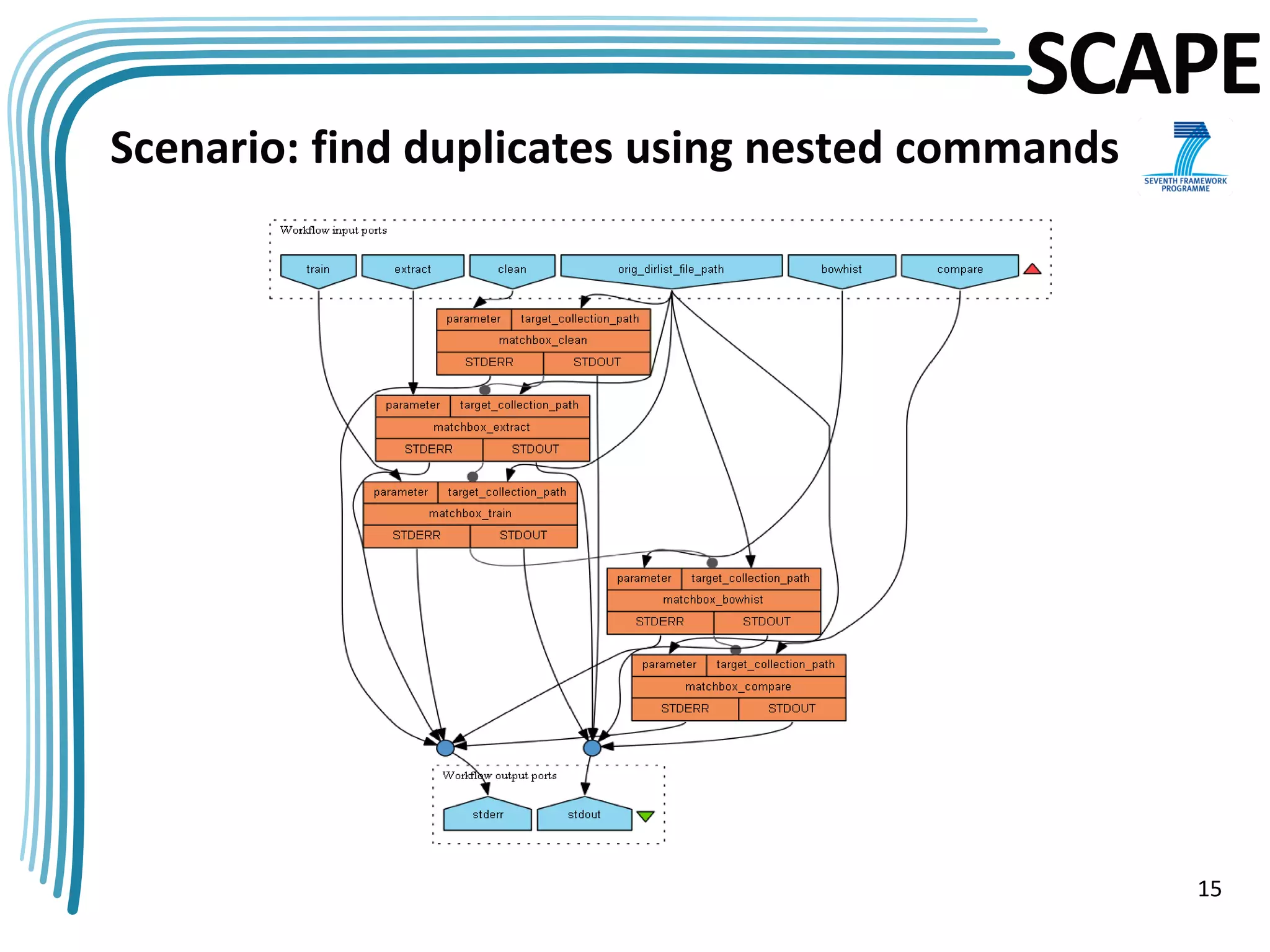 SCAPE
Scenario: find duplicates using nested commands




                                                  15
 