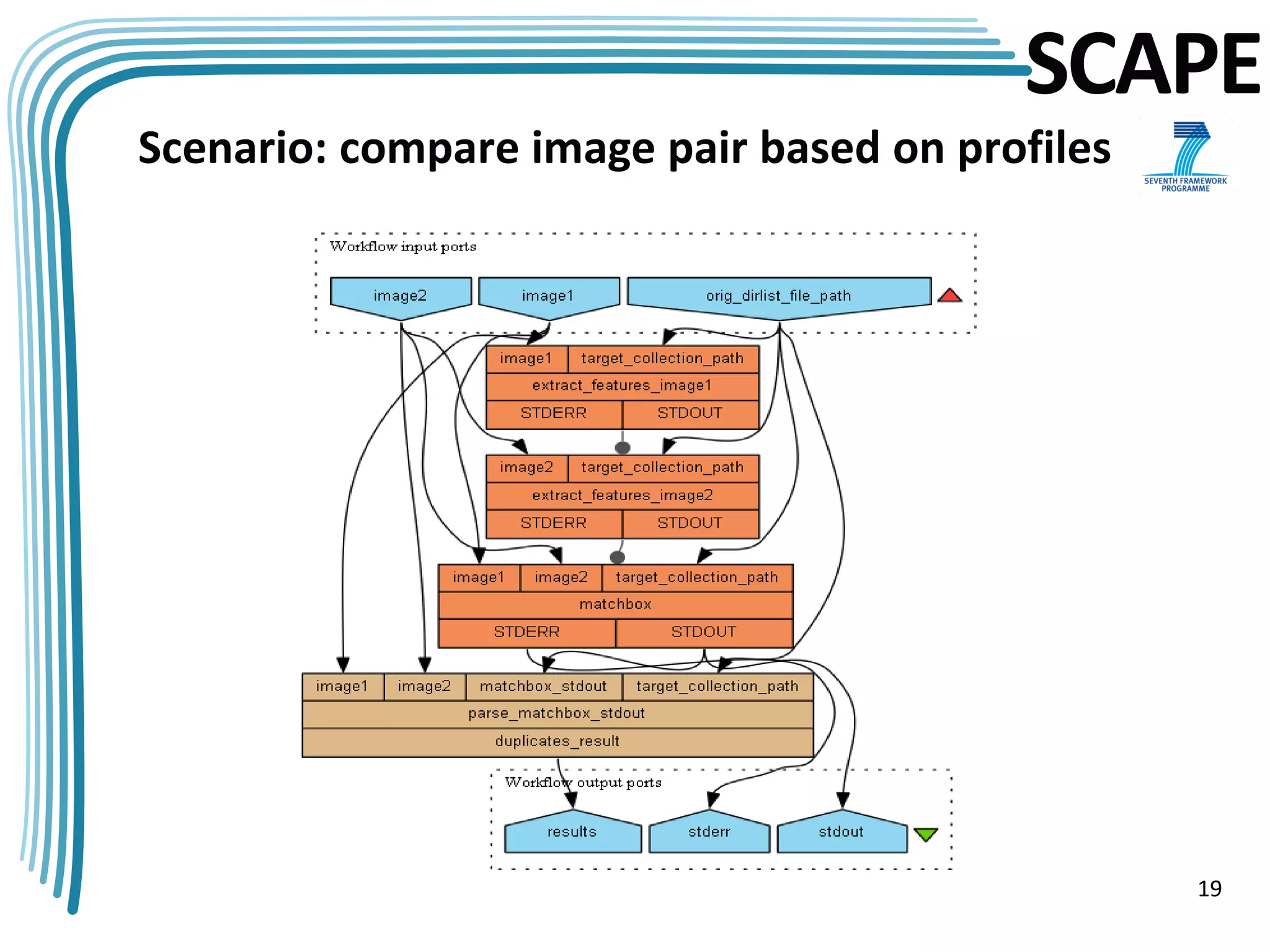 SCAPE
Scenario: compare image pair based on profiles




                                                 19
 