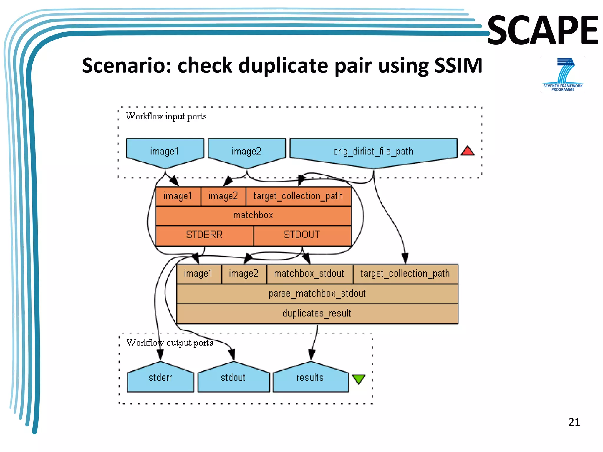 SCAPE
Scenario: check duplicate pair using SSIM




                                               21
 