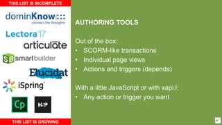 AUTHORING TOOLS
Out of the box:
• SCORM-like transactions
• Individual page views
• Actions and triggers (depends)
With a little JavaScript or with xapi.l:
• Any action or trigger you want
THIS LIST IS INCOMPLETE
THIS LIST IS GROWING
 