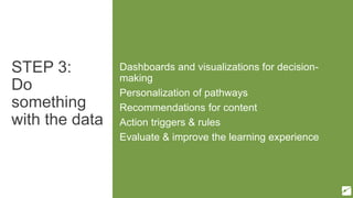 STEP 3:
Do
something
with the data
Dashboards and visualizations for decision-
making
Personalization of pathways
Recommendations for content
Action triggers & rules
Evaluate & improve the learning experience
 