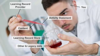 Learning Record
Provider
Content
Activity Statement
Learning Record Store
You
Other & Legacy data
Adobe Stock 158410923
 