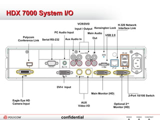 HDX 7000 System I/O 2-Port 10/100 Switch H.320 Network Interface Link USB 2.0 Kensington Lock PC Audio Input Serial RS-232 Polycom Conference Link DVI-I  Input Main Monitor (HD) Eagle Eye HD Camera Input Optional 2 nd  Monitor (HD) Aux Audio In VCR/DVD Input \ Output Main Audio Out AUX Video I/O 