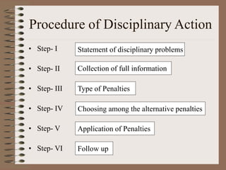 Procedure of Disciplinary Action
• Step- I
• Step- II
• Step- III
• Step- IV
• Step- V
• Step- VI
Statement of disciplinar...