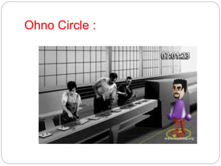 Ohno Circle :
 