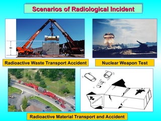 Radioactive Waste Transport Accident Nuclear Weapon Test
Scenarios of Radiological Incident
Scenarios of Radiological Incident
Radioactive Material Transport and Accident
 