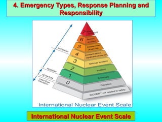 International Nuclear Event Scale
International Nuclear Event Scale
4. Emergency Types, Response Planning and
4. Emergency Types, Response Planning and
Responsibility
Responsibility
 