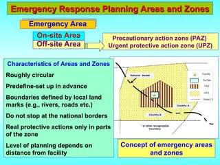 Emergency Response Planning Areas and Zones
Emergency Response Planning Areas and Zones
Emergency Area
Characteristics of Areas and Zones
Roughly circular
Predefine-set up in advance
Boundaries defined by local land
marks (e.g., rivers, roads etc.)
Do not stop at the national borders
Real protective actions only in parts
of the zone
Level of planning depends on
distance from facility
Precautionary action zone (PAZ)
Urgent protective action zone (UPZ)
Concept of emergency areas
and zones
On-site Area
Off-site Area
 