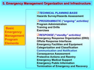 Basic
Emergency
Management
Program
Elements
TECHNICAL PLANNING BASIS
Hazards Survey/Hazards Assessment
PROGRAMMATIC (“ongoing” activities)
Program Administration
Training and Drills
Exercises
RESPONSE (“standby” activities)
Emergency Response Organization (ERO)
Offsite Response Interfaces
Emergency Facilities and Equipment
Categorization and Classification
Communication and Notification
Consequence Assessment
Protective Actions and Reentry
Emergency Medical Support
Emergency Public Information
Termination of Emergency and Recovery
5. Emergency Management Organization and Infrastructure
5. Emergency Management Organization and Infrastructure
 