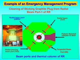 Radial beam
port2
Radial beam port1
(HRPD)
Radial piercing
beam port (TAS)
Future thermal
column & door
Beam ports and thermal column of RR
Tangential Beam
Port (NR)
Example of an Emergency Management Program
Example of an Emergency Management Program
Cleaning of Sticking Graphite Plug from Radial
Beam Port-1 of RR
 