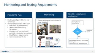 Training_Air Emission Management Standard.pptx