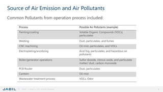 Training_Air Emission Management Standard.pptx